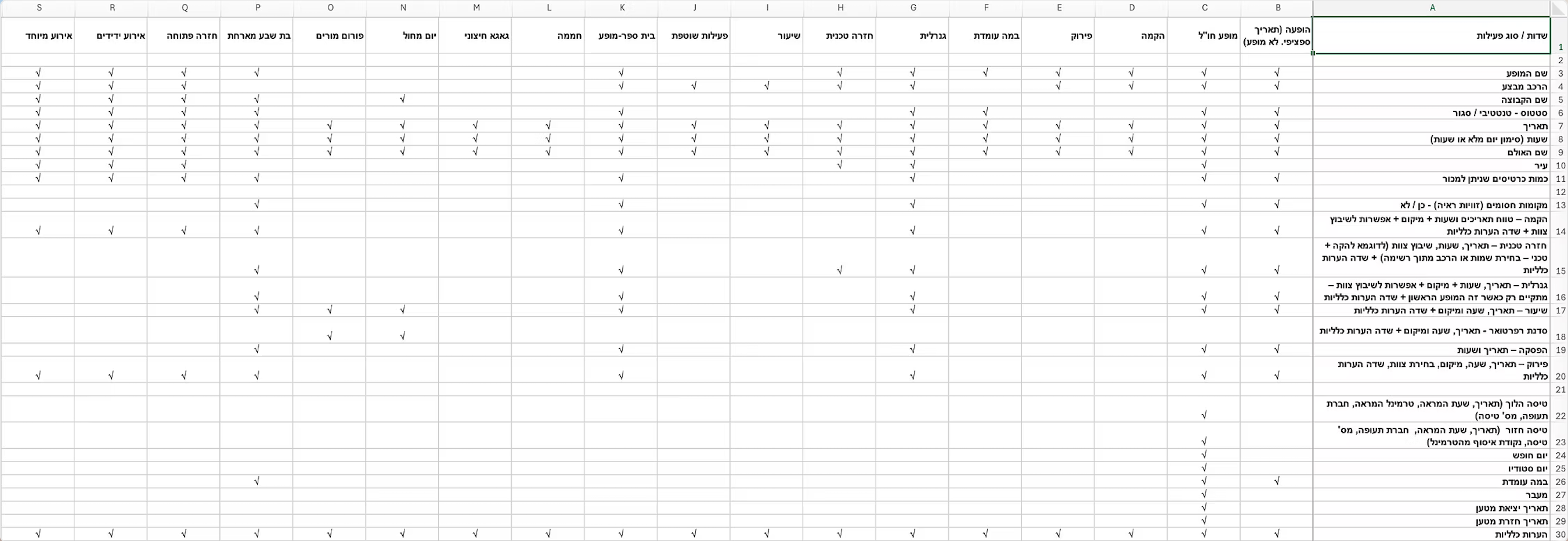 How to formulatThe initial data audit revealed over 20 event types, with 30+ variables. My instinct was to avoid "Form Fatigue." Instead of dozens of templates, I identified the core structural difference: Point Events vs. Touring Events.e 20 event types, X 30 variables?